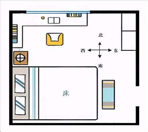 床头朝向图 震宅